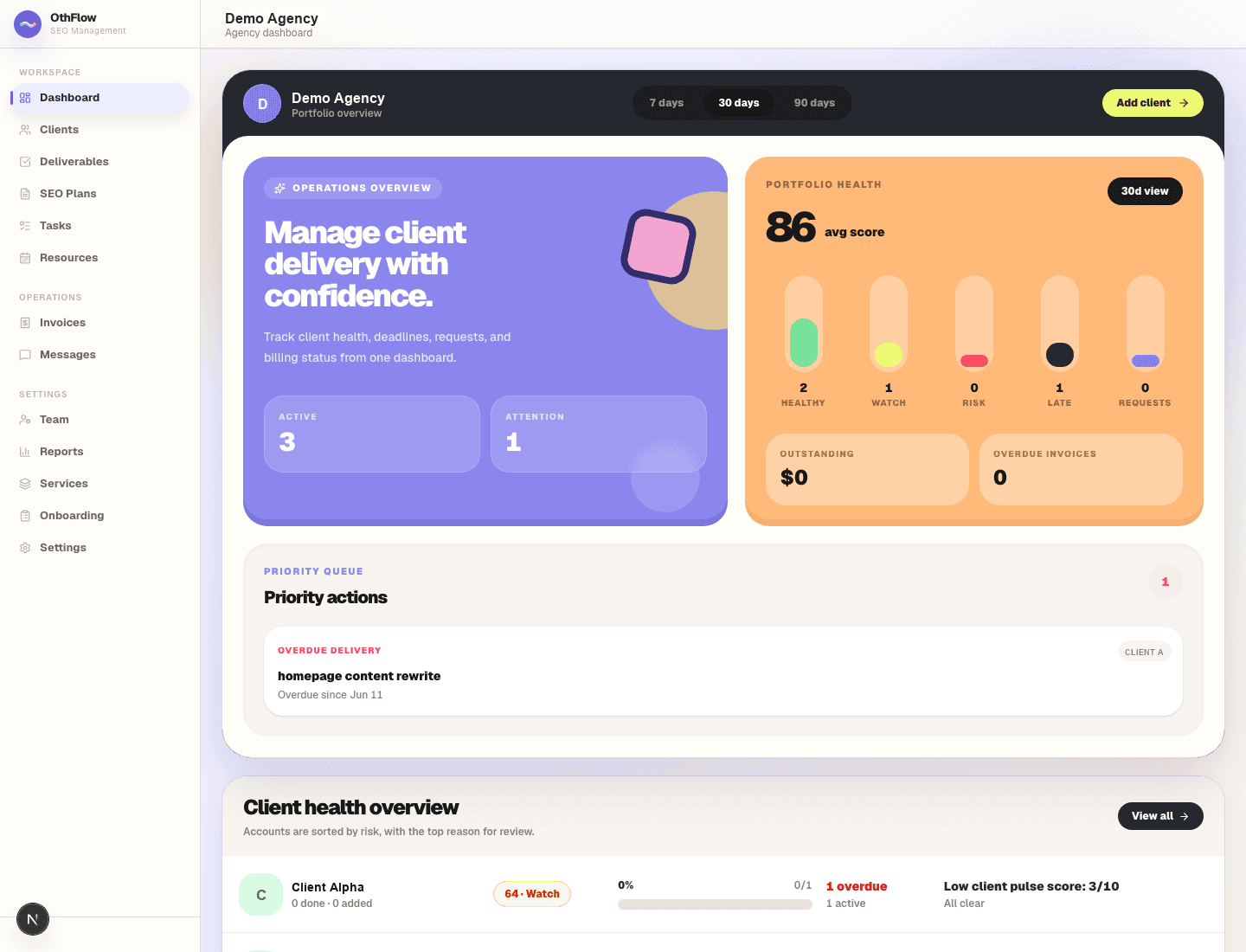 OthFlow agency dashboard showing portfolio health, priority actions, client health, and setup actions.