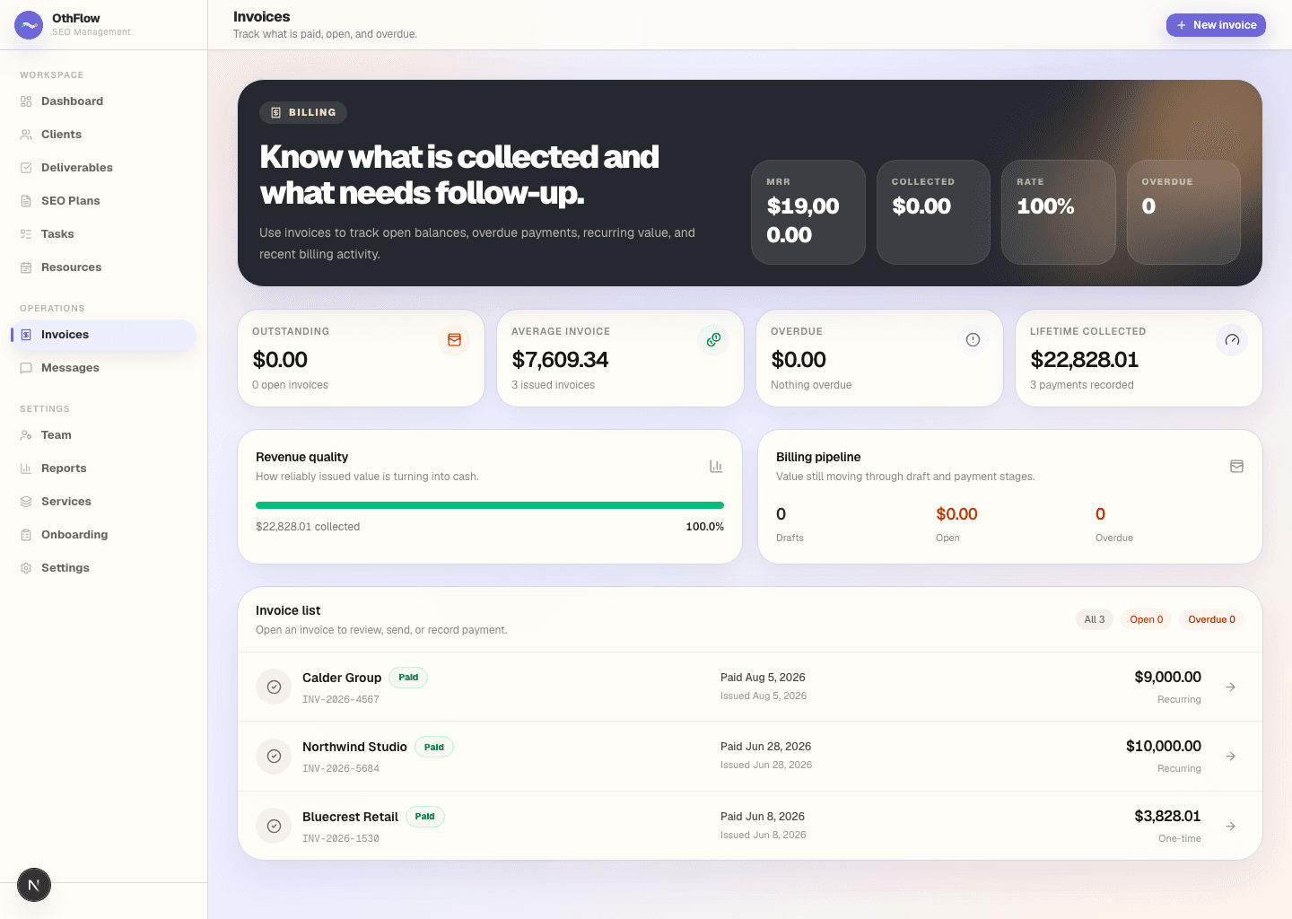 OthFlow invoices page showing outstanding balance, average invoice, overdue amount, lifetime collected, and the invoice list.